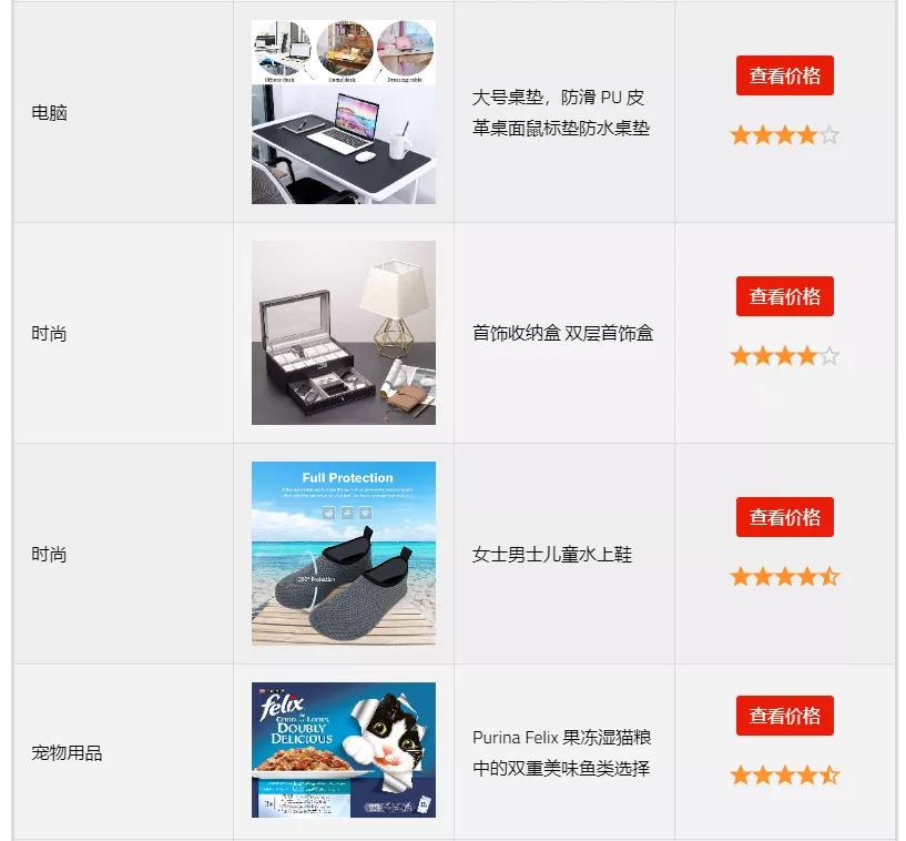 沙特亚马逊产品,阿联酋亚马逊品牌