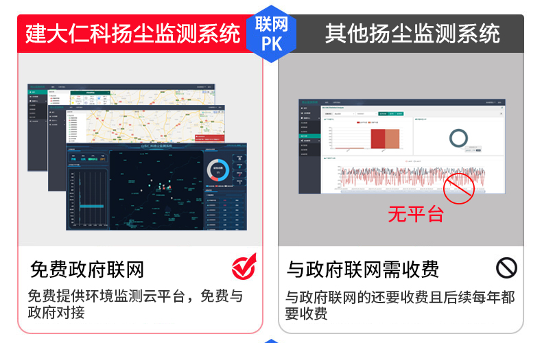 扬尘在线监测系统安装多少钱,扬尘监测仪平台收费标准