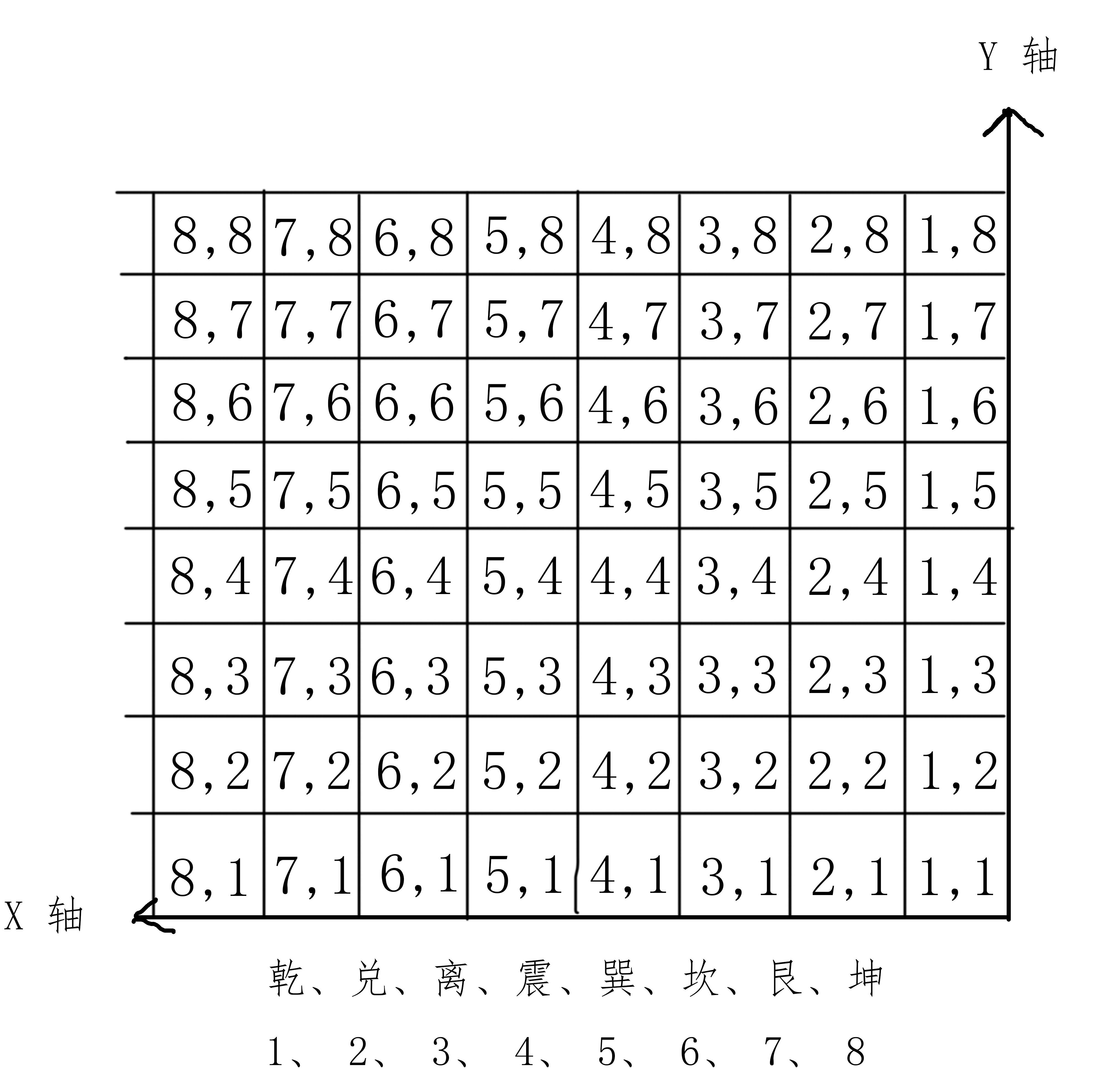 先天方圆图详解及应用,先天卦数如何配后天卦数