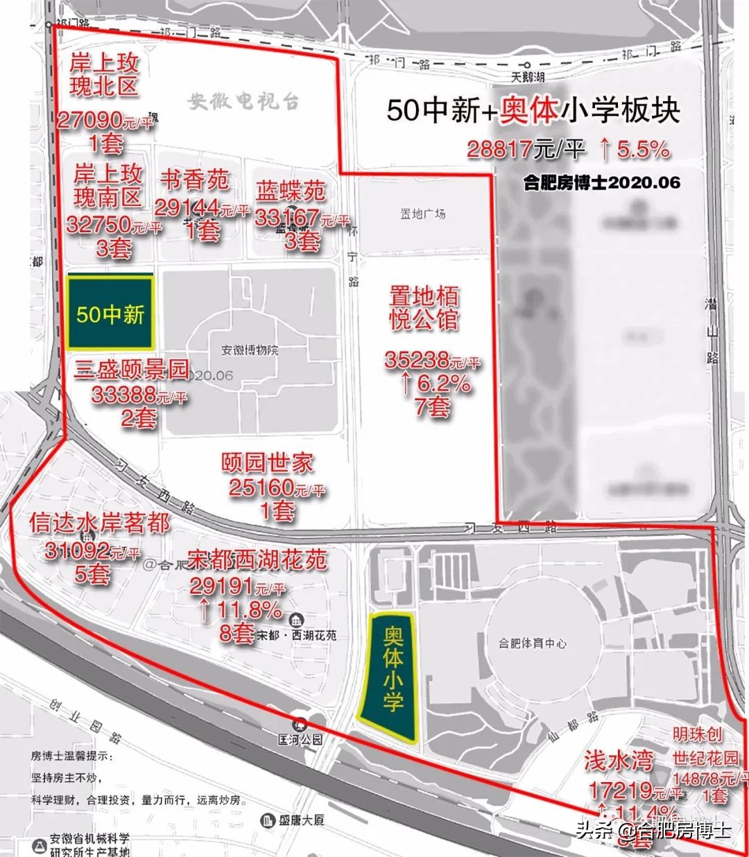 2009年合肥政务区各小区房价,合肥6月份房价