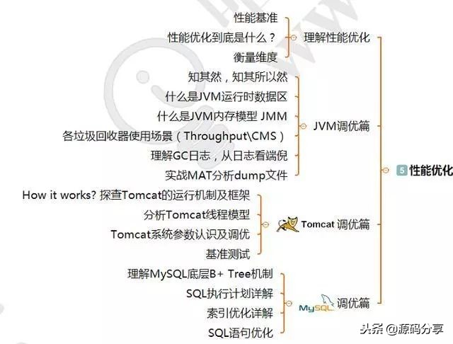 阿里java一般在哪招聘,应届生校招阿里巴巴java开发