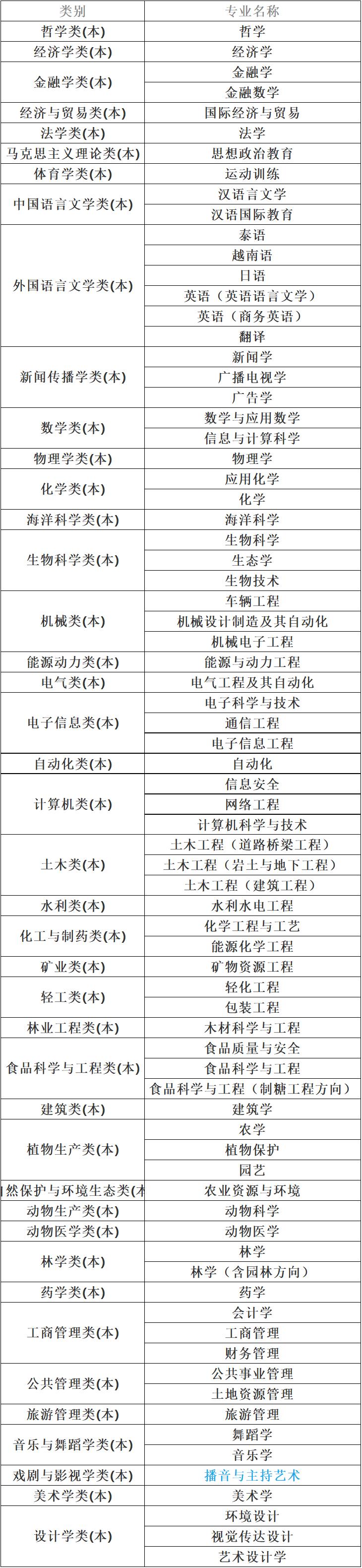 广西大学专业分数线,广西大学介绍及专业