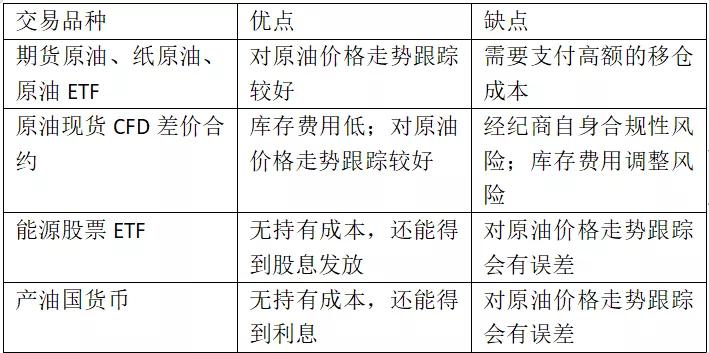 散户遭遇“大*杀屠**”！抄底原油亏光了还倒欠银行钱？投资者中行原油宝账户被冻结，亏损谁来承担？