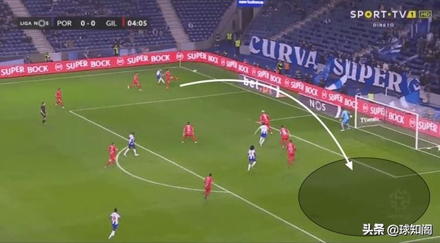 黑店年年出妖人!葡超两大边后卫,谁才是五大联赛豪门的菜?