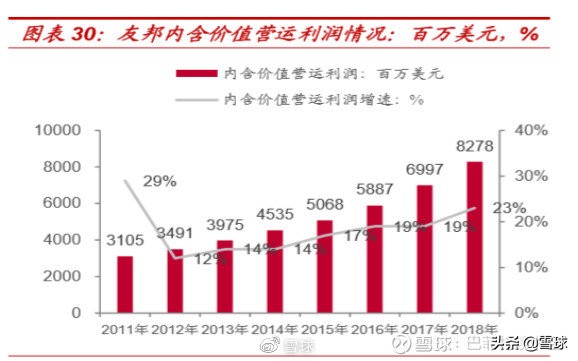 中国平安价值分析,中国平安核心寿险