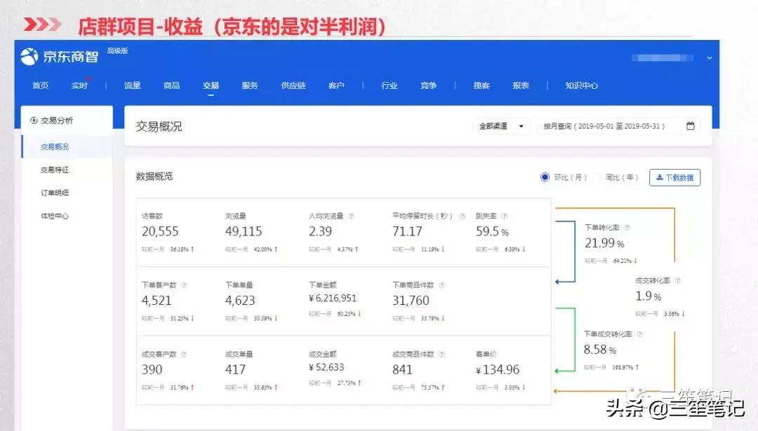 店群运营公司,抖音店群项目怎么运作