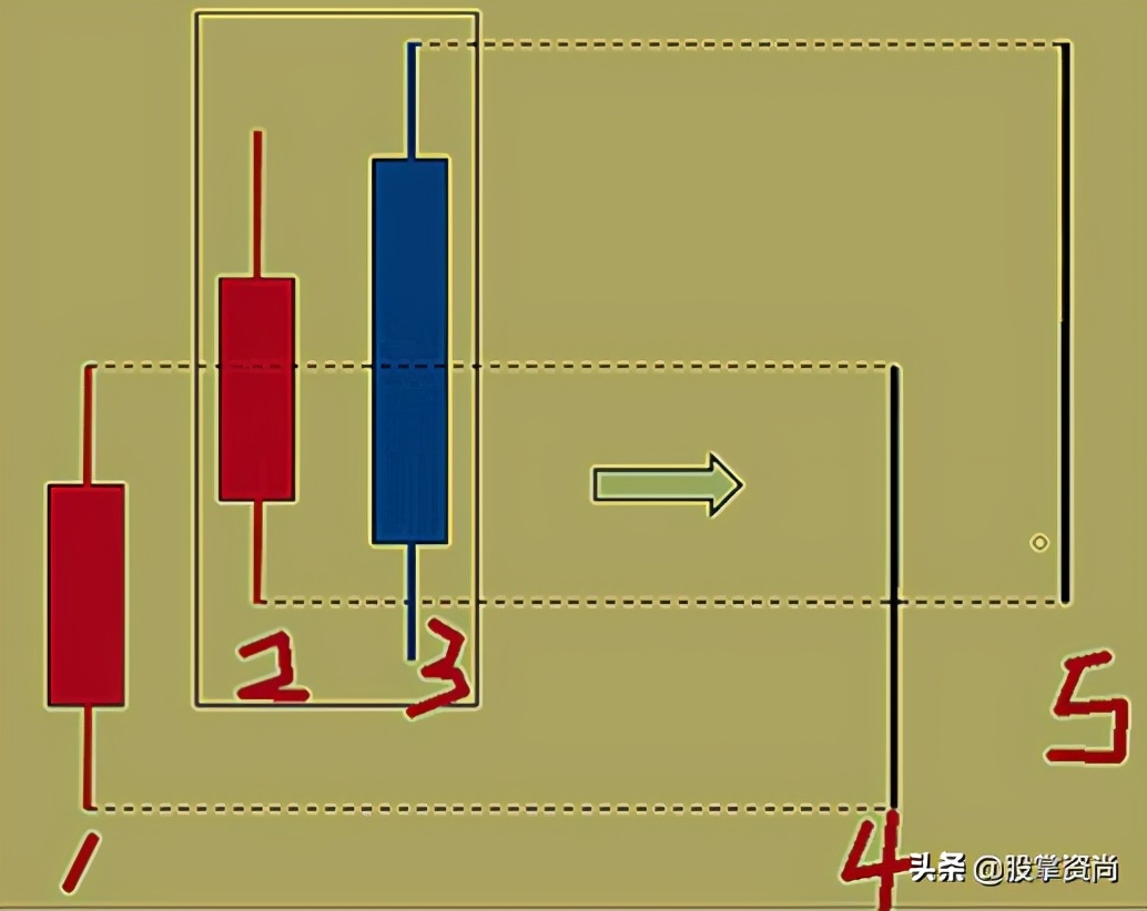 缠论k线包含关系如何处理,缠论线段的实战教学