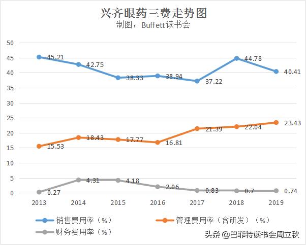 眼科赛道百家机构角逐千亿市场,眼科赛道龙头股排名