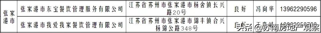 苏州菜场营业时间公示最新,苏州长江路农贸市场恢复营业了吗