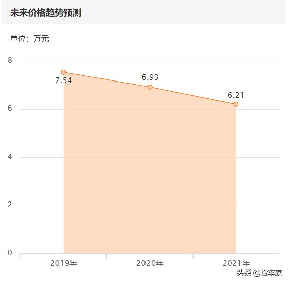 为什么懂车的人买帕萨特不买迈腾,为什么懂车的人购车不购顶配