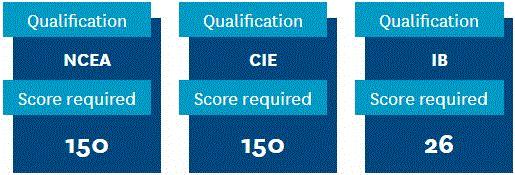 新西兰幼教移民,新西兰幼教专业留学