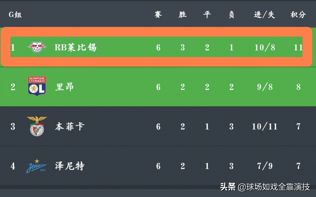 被遗忘了的黑马,为什么rb莱比锡在德甲不受欢迎