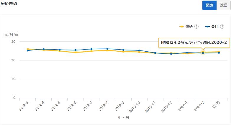 大连2020年租房市场,大连最新房屋出租信息