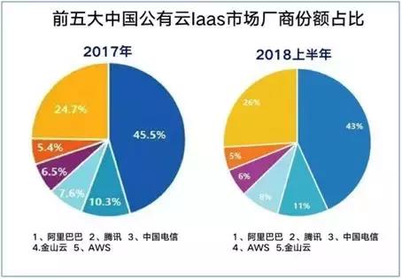 进亚马逊总部aws难度大吗,亚马逊aws前景