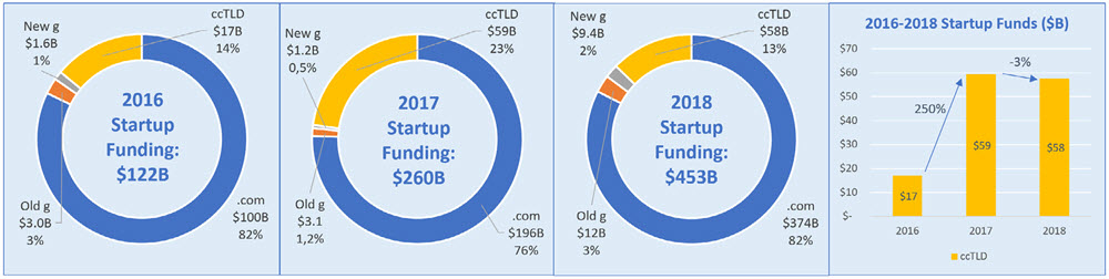 创业企业融资渠道有哪些,创业企业融资渠道