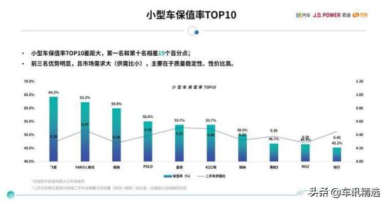 10万左右最省油的合资小型suv,落地10万以内省油耐用合资suv