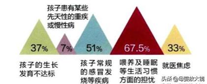 育儿亲身经历100条坑孩子,科学育儿别误导孩子