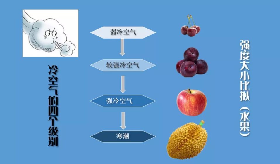 冷空气杀到!寒潮+大风+霜冻,宜兴气温低至0℃
