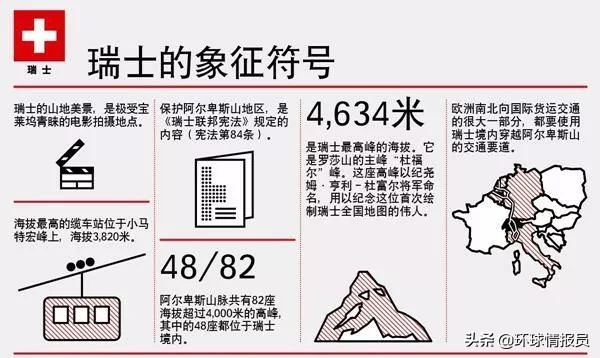 瑞士国土为什么那么小,瑞士领土历史