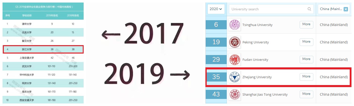 浙大近几年的发展速度非常快,浙大算不算全国top5