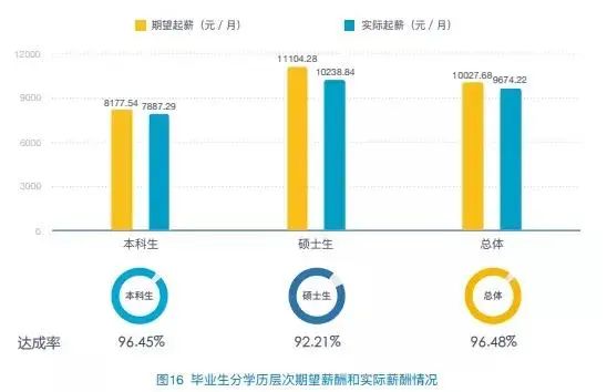 财经类大学就业薪资排名,财经类本科毕业去银行什么职位好