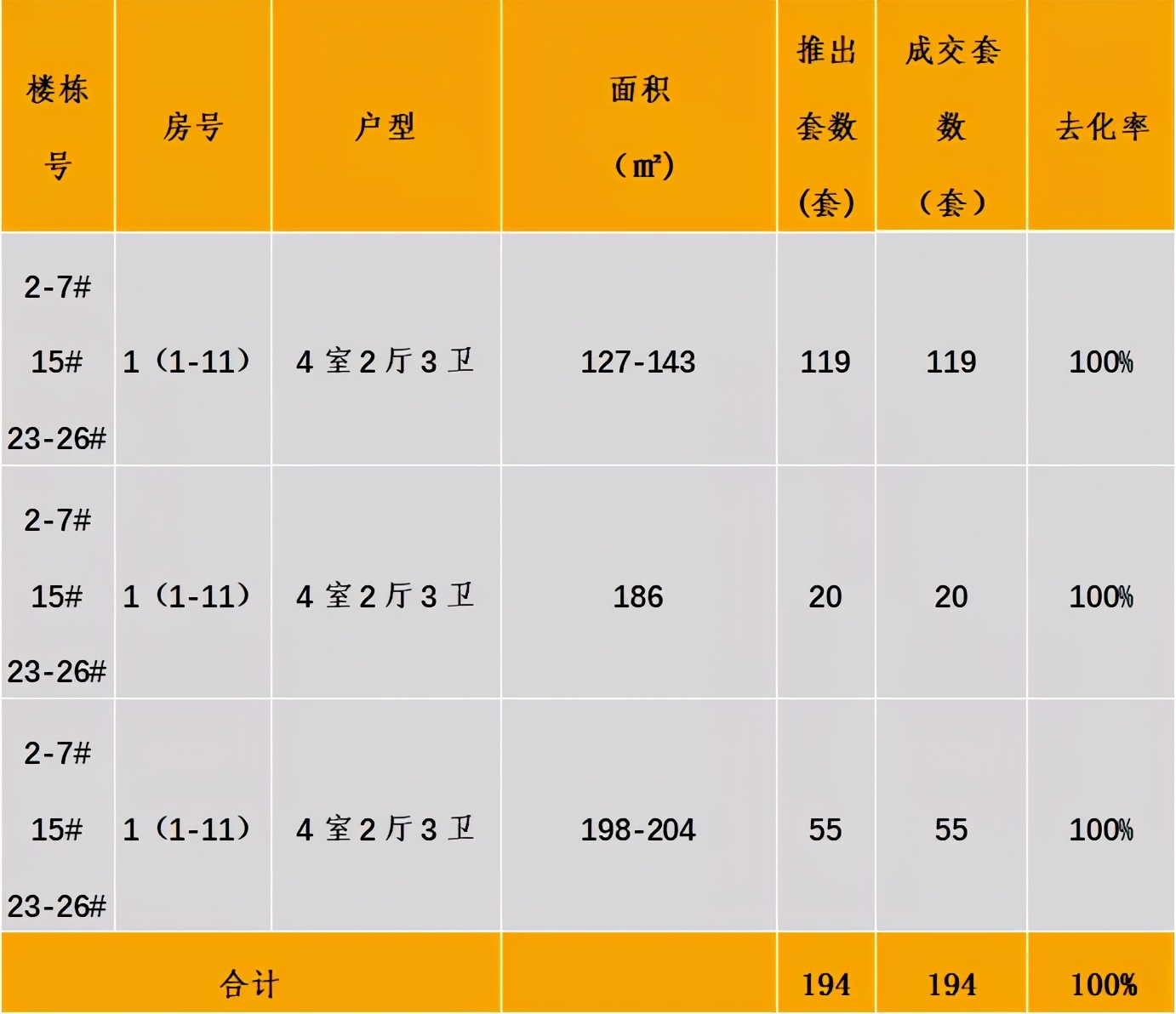 中西部7-8月新开盘谍报：整体老盘推新占主流，南昌重庆去化放缓