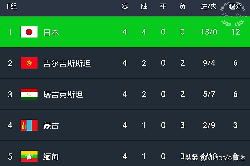 40强赛国足出线最新形势,40强赛国足输叙利亚