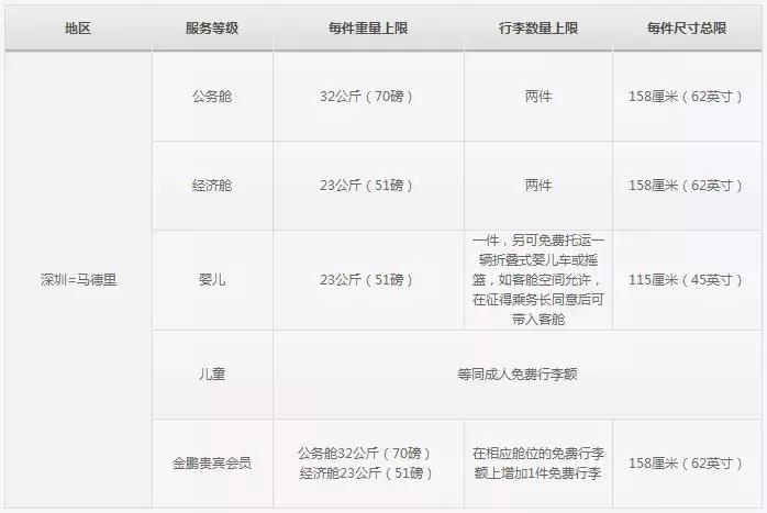 美国航空公司随身行李规定,新加坡航空公司行李规定