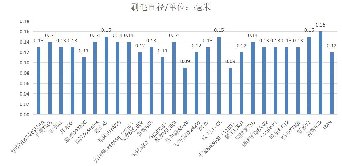 电动牙刷2023推荐平价,电动牙刷推荐2023年