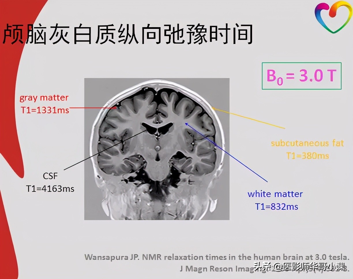 磁共振mri序列参数解读,磁共振mrcp用哪些序列