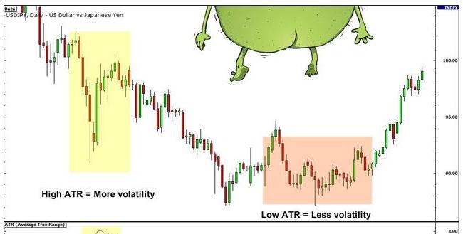 期货交易中的大趋势的判断方法,期货交易如何判断有效突破