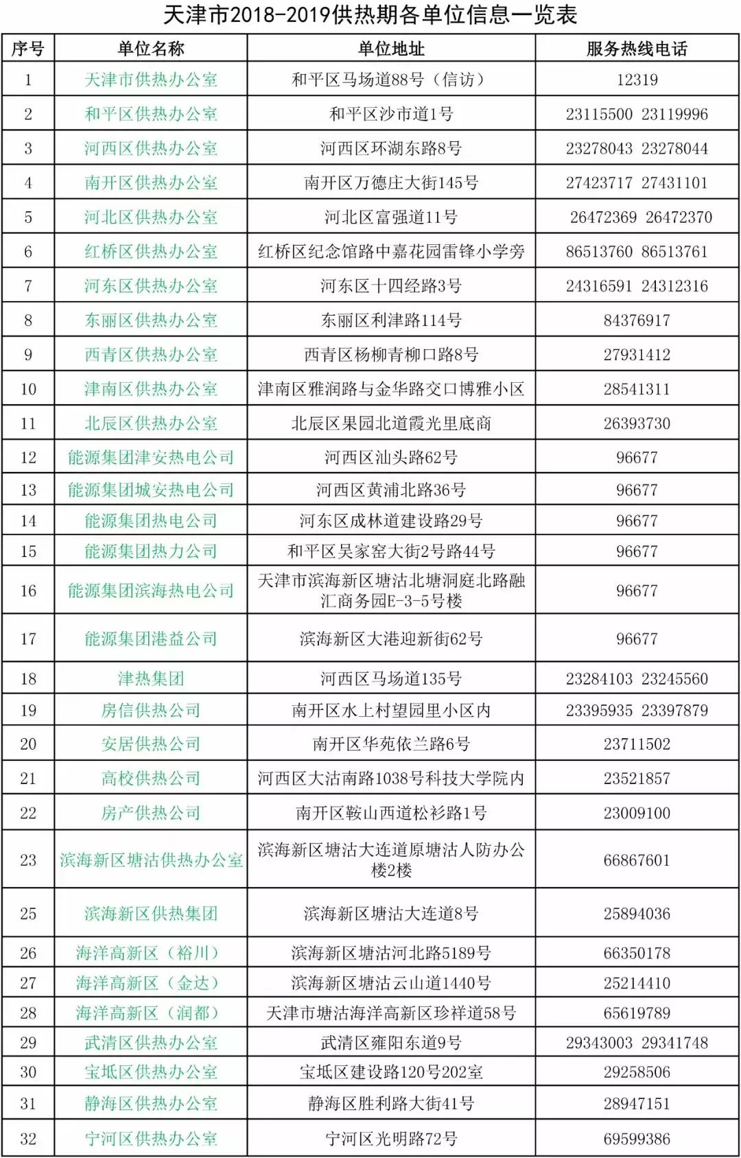 天津这个区供暖时间已定！10月28日点火启炉