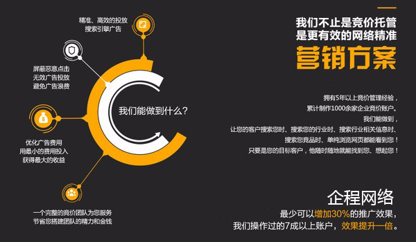 竞价推广竞价托管怎么做,深圳竞价托管的公司有哪些