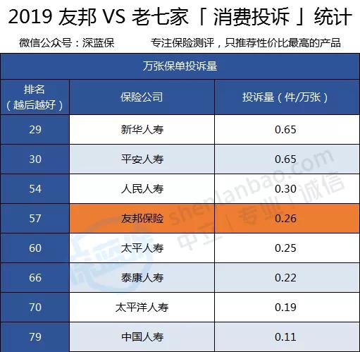 友邦保险的理赔流程是什么,友邦保险在中国保险排名