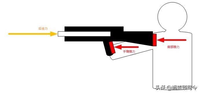 你未曾了解过的战斗细节4｜图解后坐力的产生及降低方法