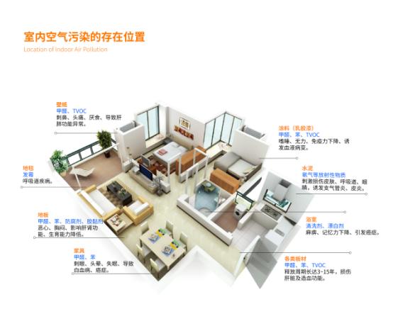 准备装修要注意哪些问题,华工乐芒空气净化器