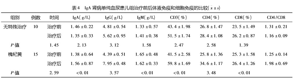 槐杞黄颗粒能治什么病,槐杞黄颗粒治肾炎新突破