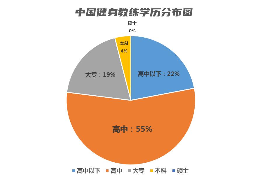 教练现状解析及未来职业道路方向