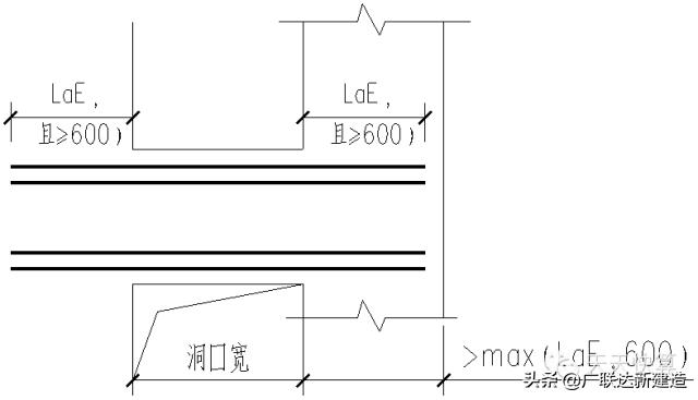 剪力墙平面表示方法有几种,剪力墙最简单的判断方法