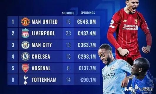 经历过疫情，为了防范风险，欧洲足球会出台球员工资帽吗？