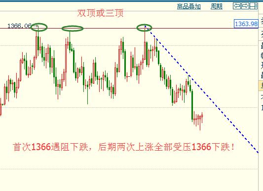 k线密码识别教程,k线均线基础知识
