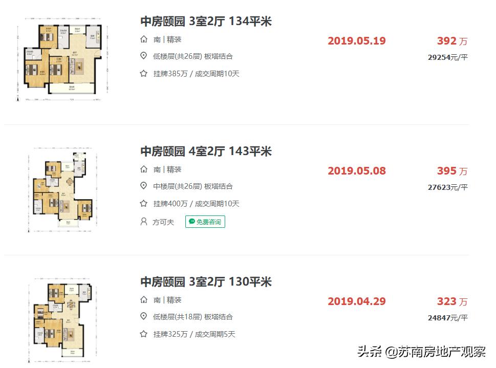 投资客撤场？从3W+跌到2.4W+！吴江太湖新城二手房凉了吗