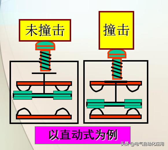 光电开关和行程开关哪个限位精准,行程开关微动开关限位开关