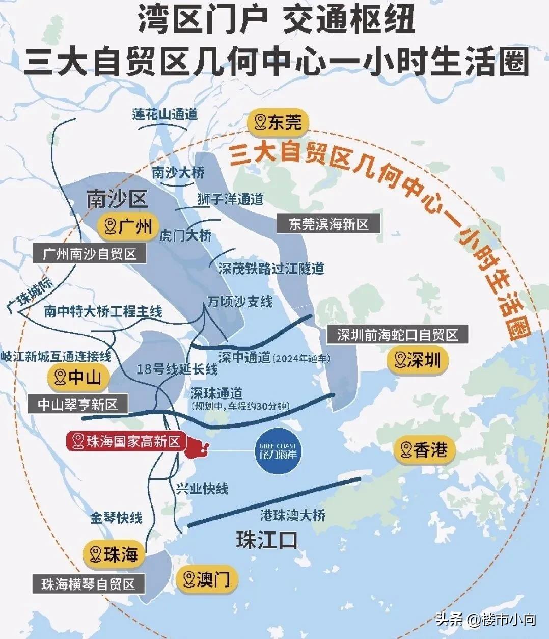 现在的珠海怎么样,为什么看好珠海