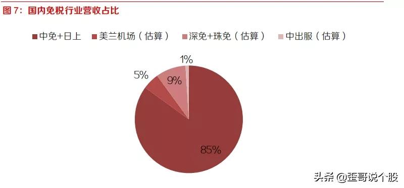 中国中免601888深度分析,601888中国中免股票分析
