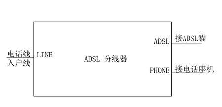 adsl哪年逐渐普及,adsl技术是什么