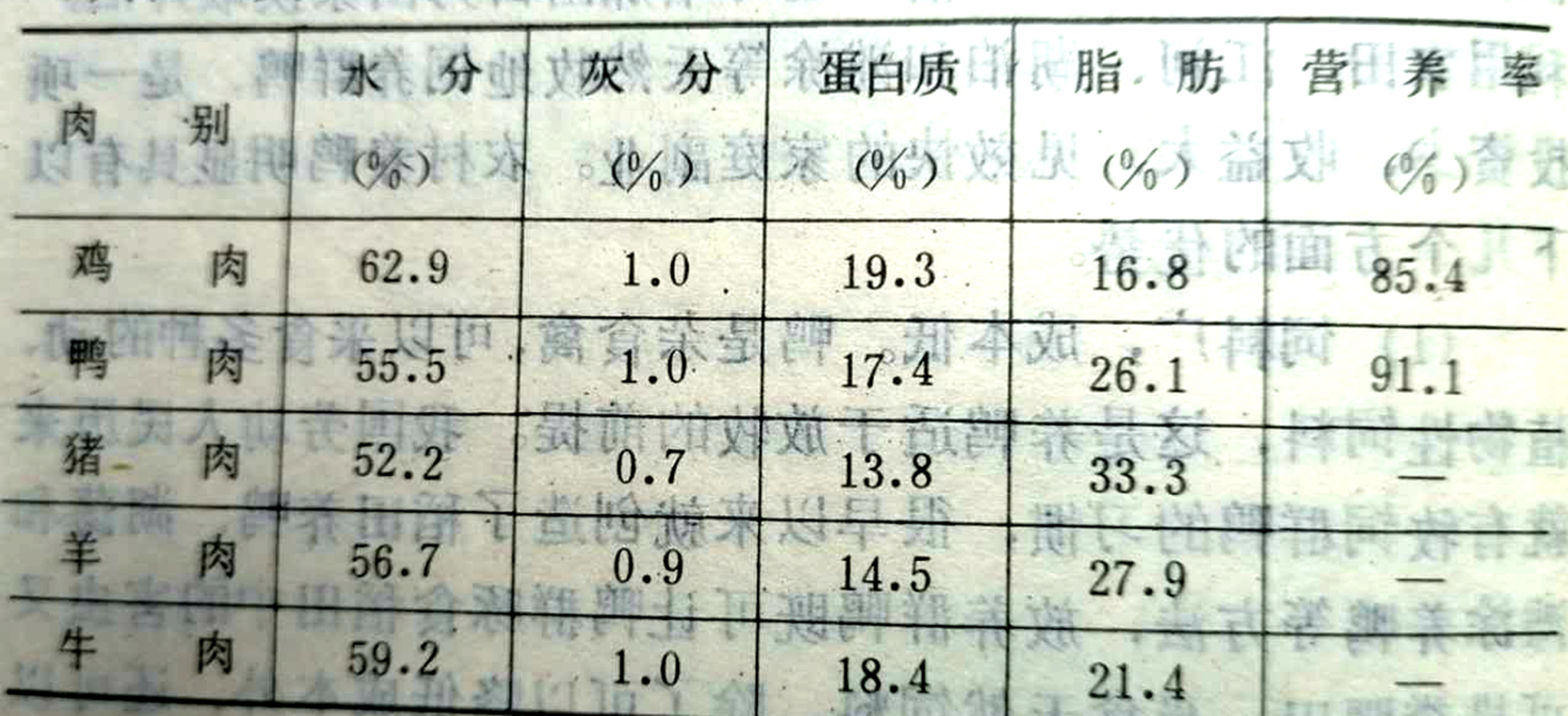 老鸭形态分哪几种,老鸭怎么辨别真正老鸭