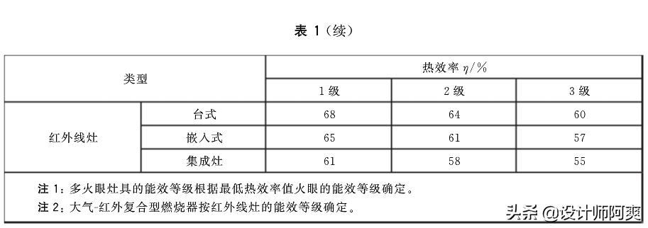 厨房燃气灶怎么选高颜值,厨房燃气灶怎么选好打理