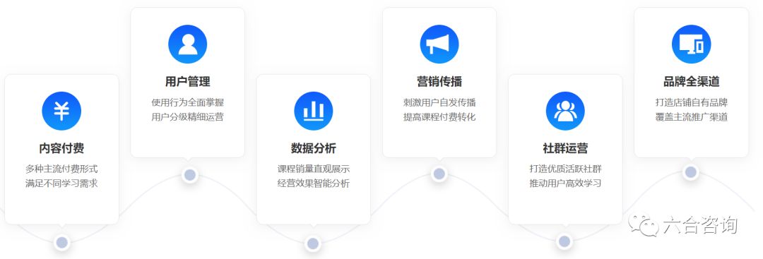 小鹅通是怎样的知识付费模式,用小鹅通做知识付费的感受