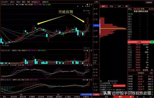 十年老股民投资精华：筹码分布才是找*家庄**的实用方式